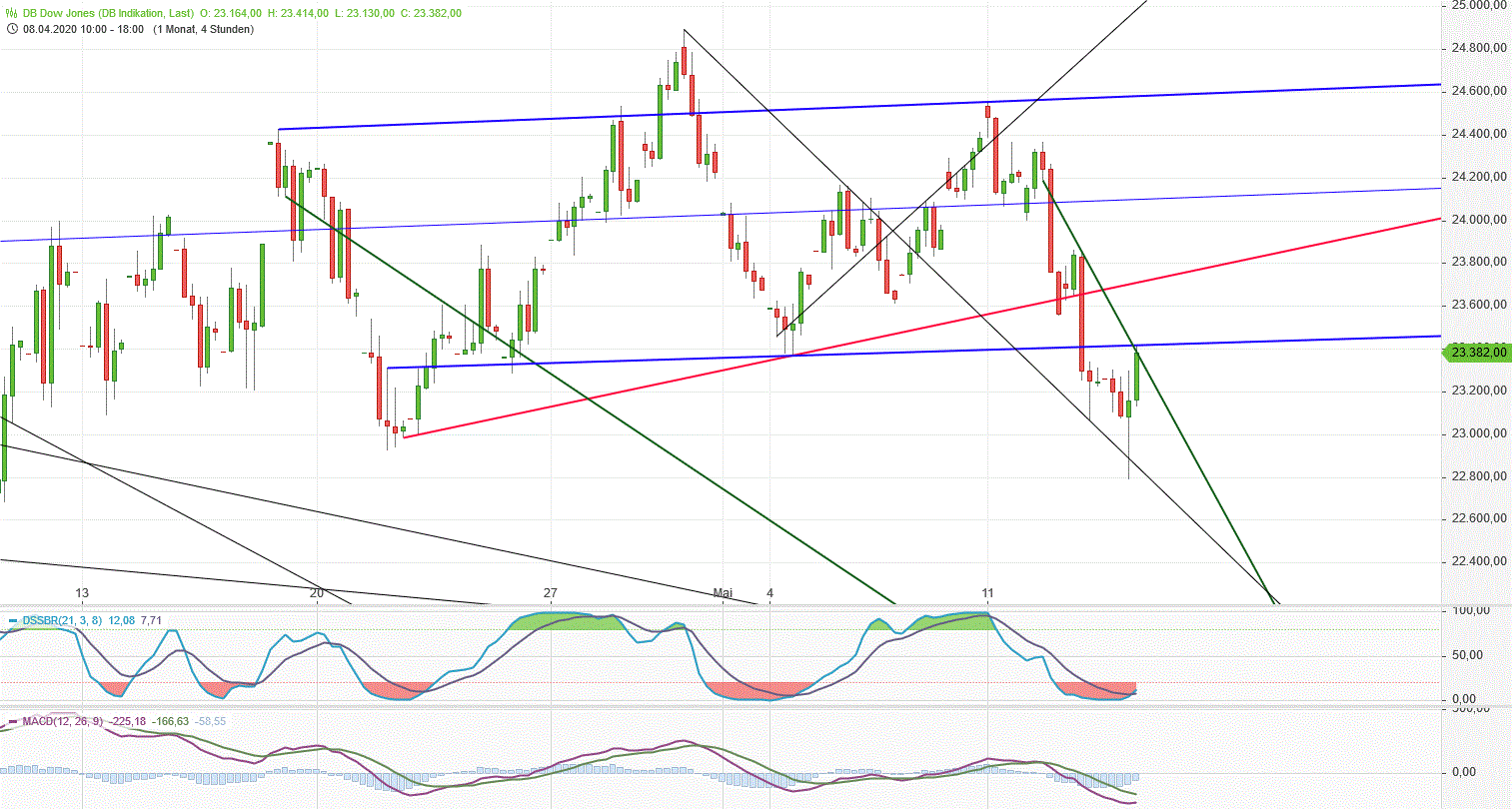 Gold und weitere interessante Anlagemöglichkeiten. 1178358