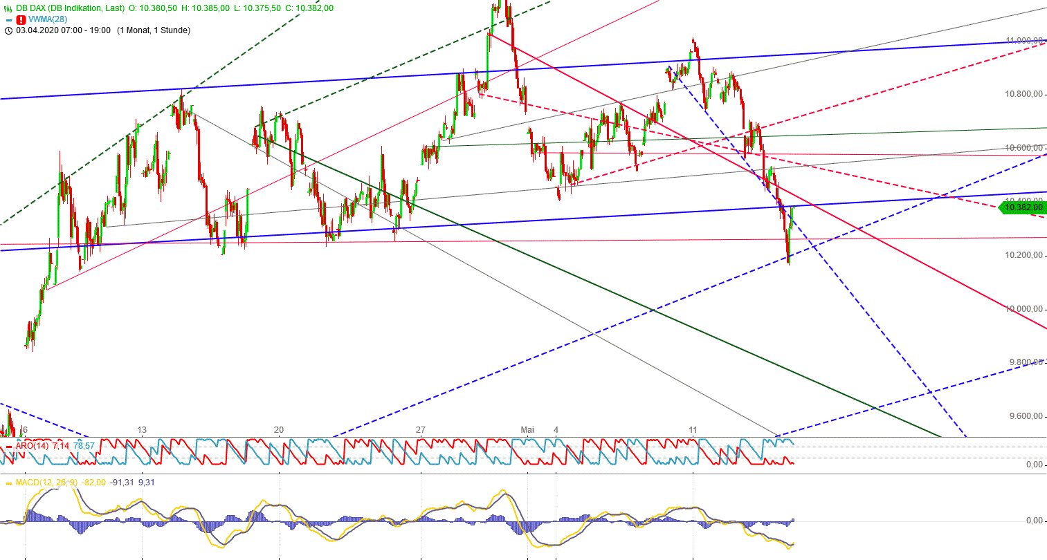 Gold und weitere interessante Anlagemöglichkeiten. 1178359