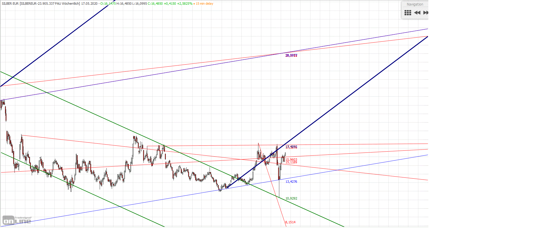 Gold und weitere interessante Anlagemöglichkeiten. 1178431