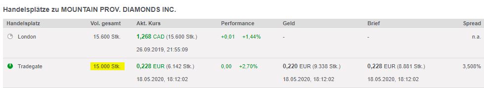 CA62426E4022 - Mountain Province Diamonds 1179185