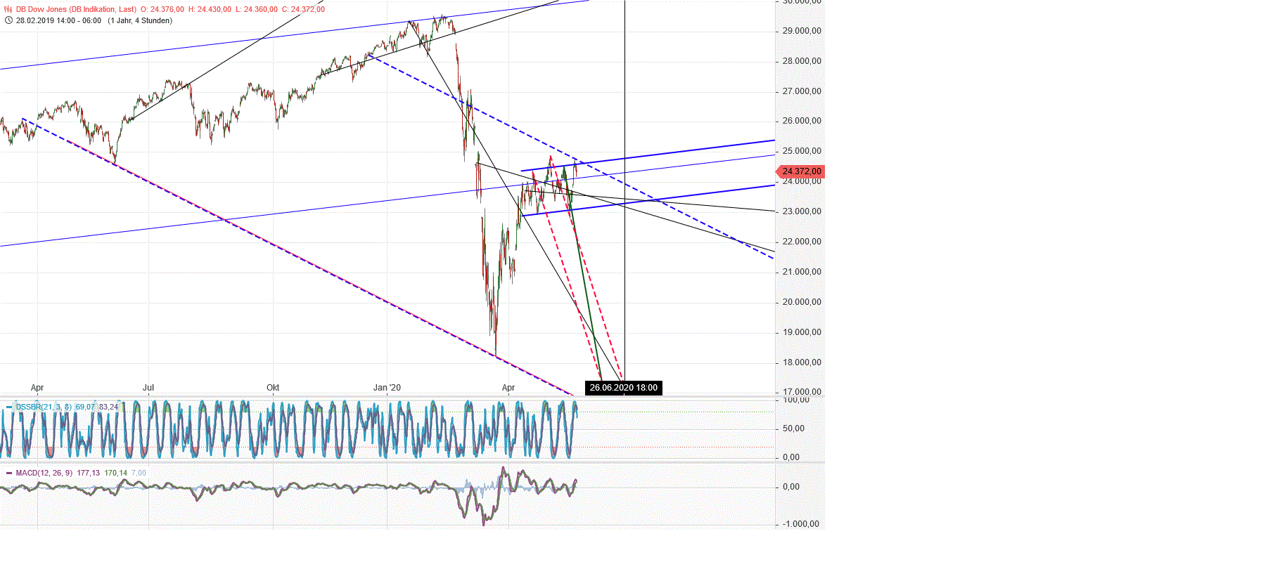Gold und weitere interessante Anlagemöglichkeiten. 1179466