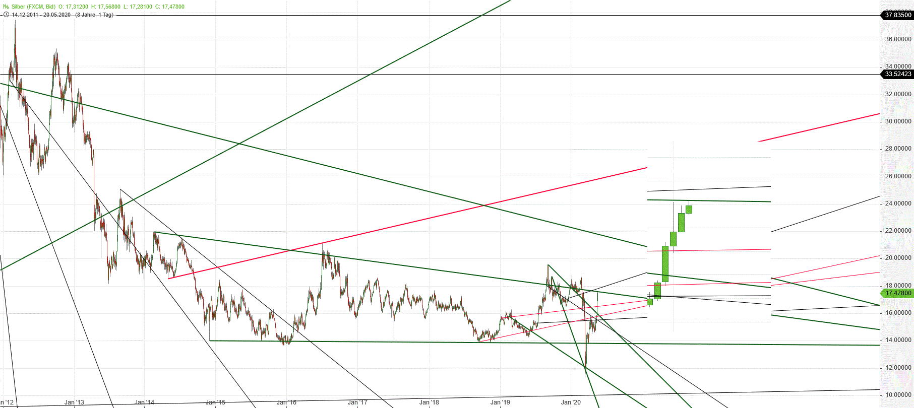 Gold und weitere interessante Anlagemöglichkeiten. 1179538
