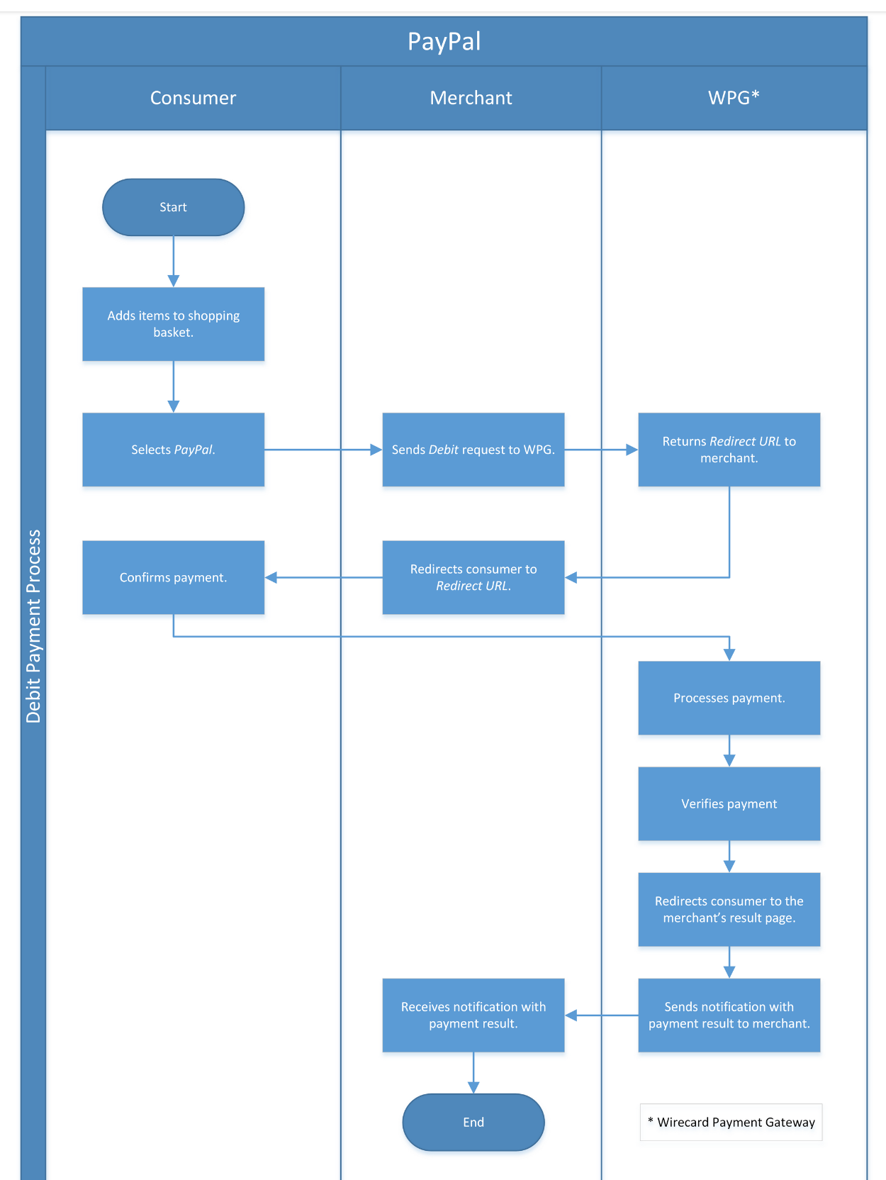 Wirecard 2014 - 2025 1179763