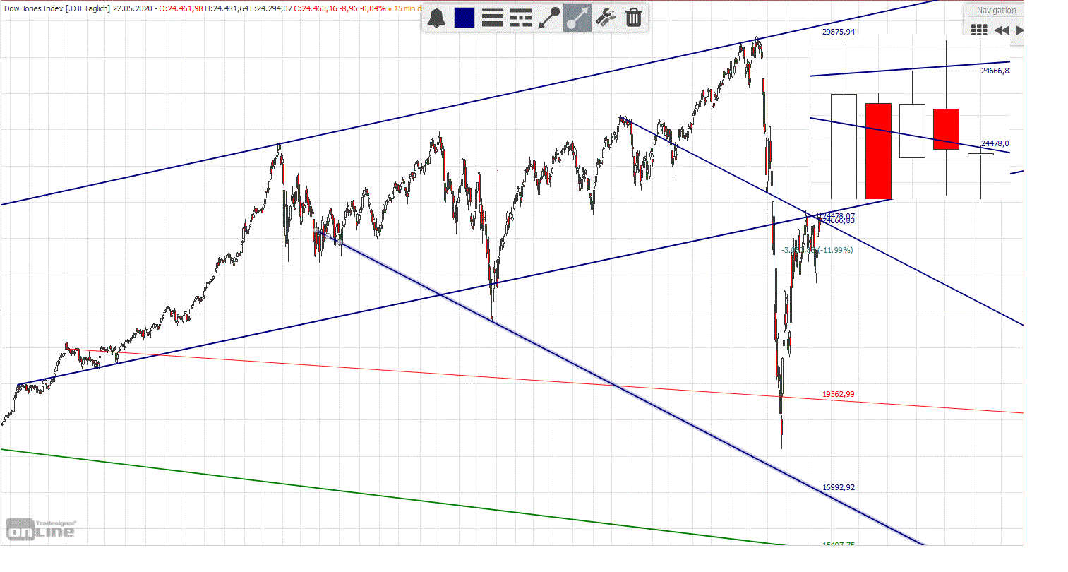 Gold und weitere interessante Anlagemöglichkeiten. 1180217