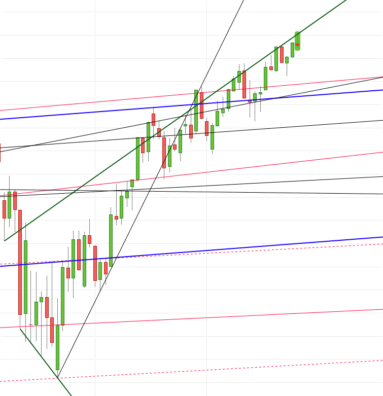 Gold und weitere interessante Anlagemöglichkeiten. 1180737