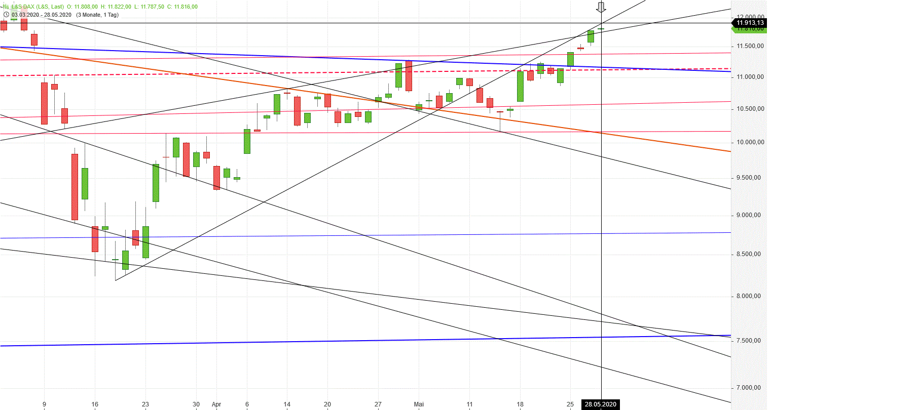 Gold und weitere interessante Anlagemöglichkeiten. 1181155