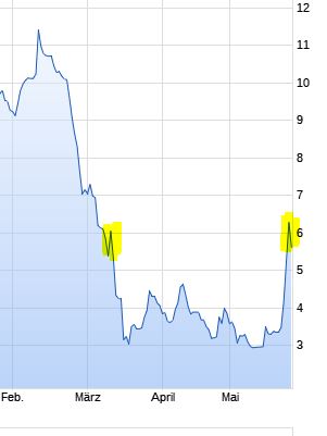 TUI 2007: Erholung oder Zerschlagung? 1181241