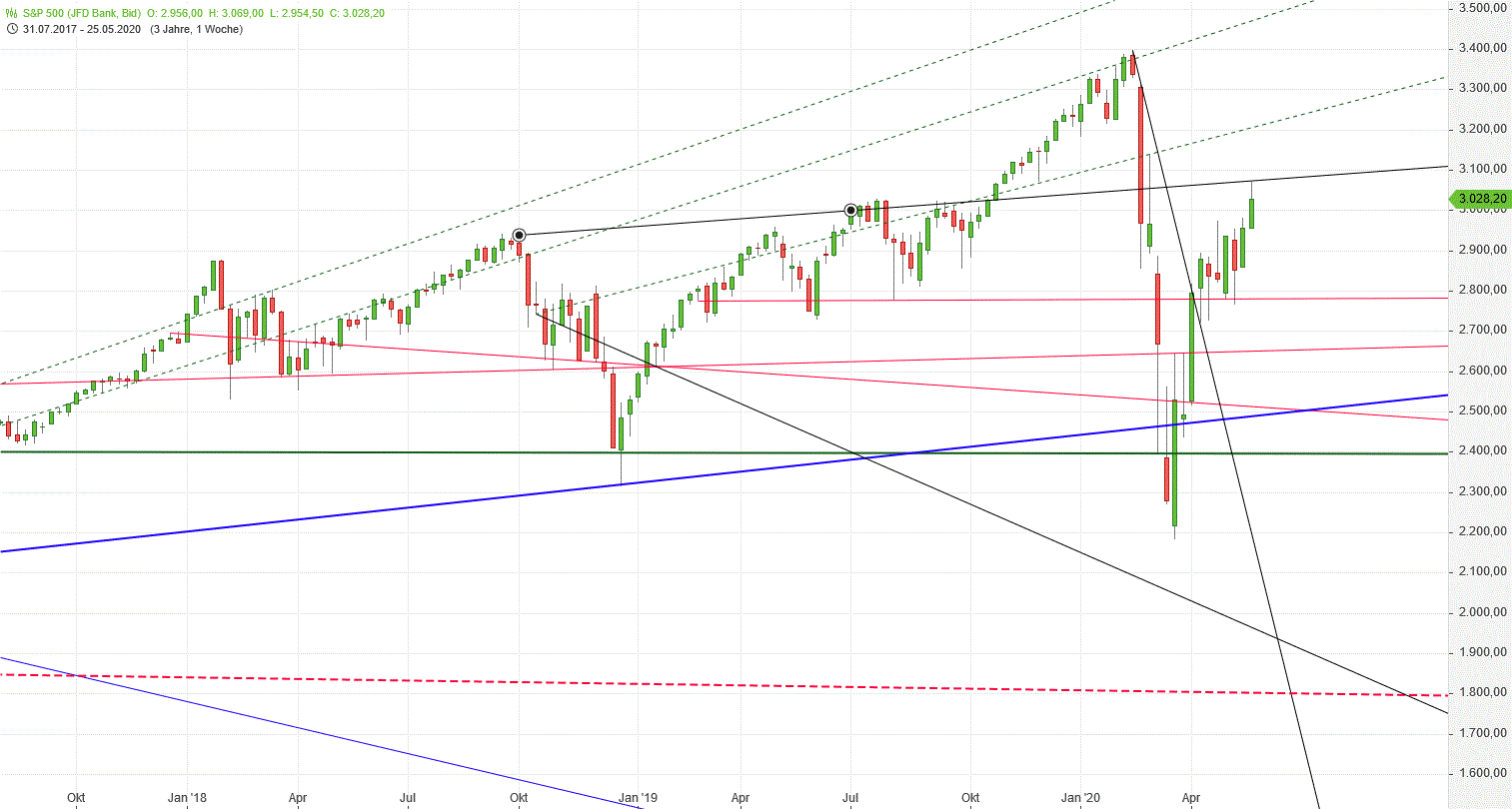 Gold und weitere interessante Anlagemöglichkeiten. 1181378
