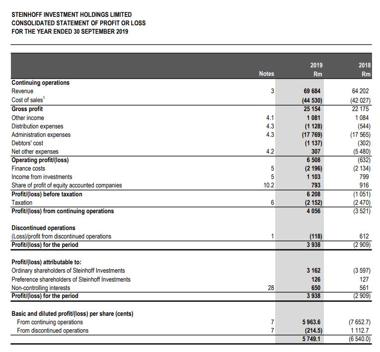 Steinhoff International Holdings N.V. 1181418