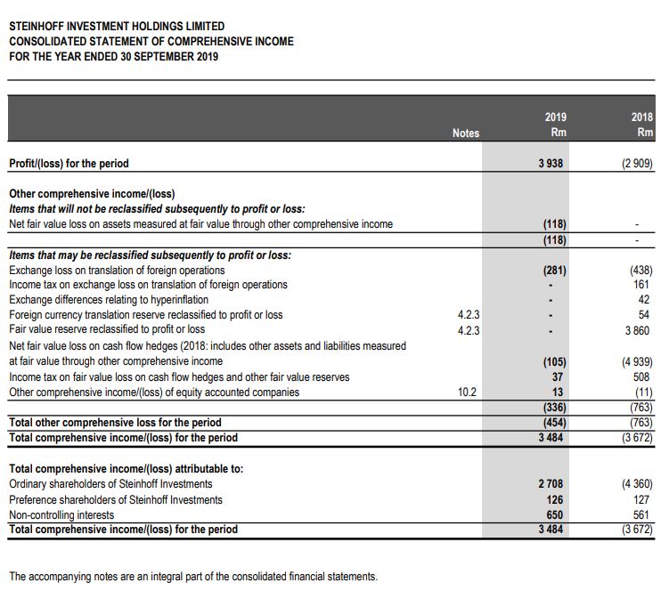 Steinhoff International Holdings N.V. 1181422