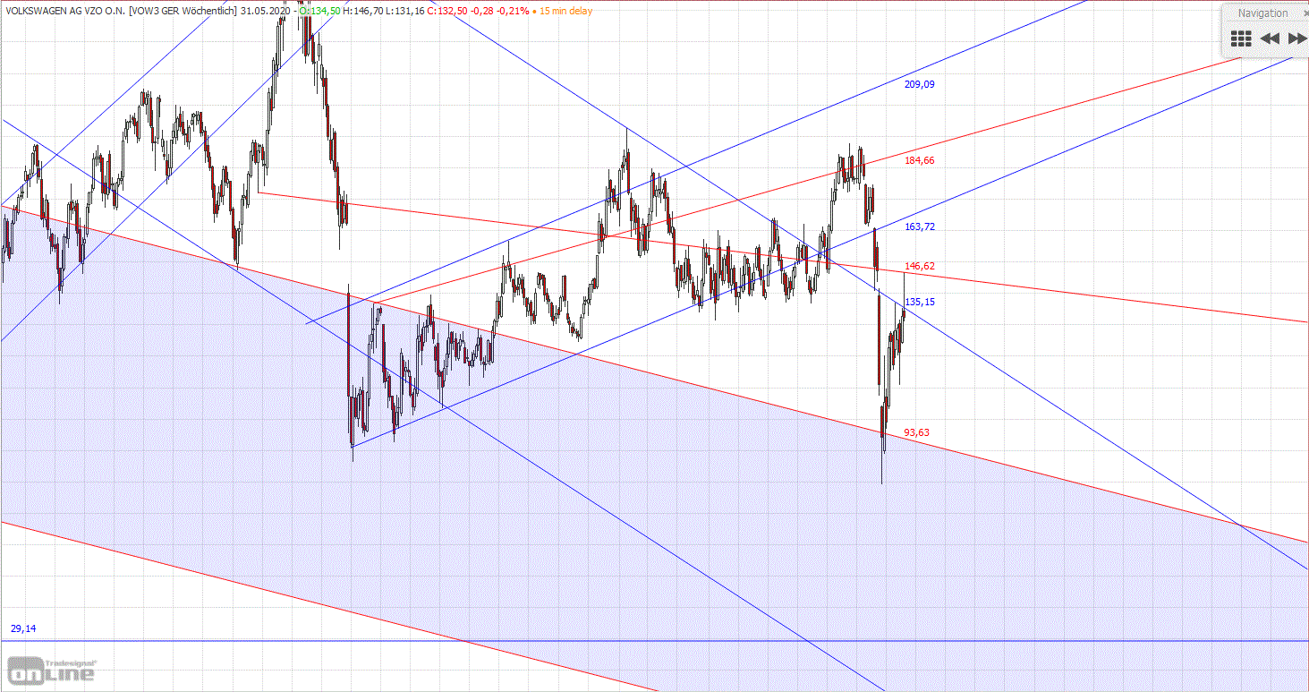 Gold und weitere interessante Anlagemöglichkeiten. 1181653