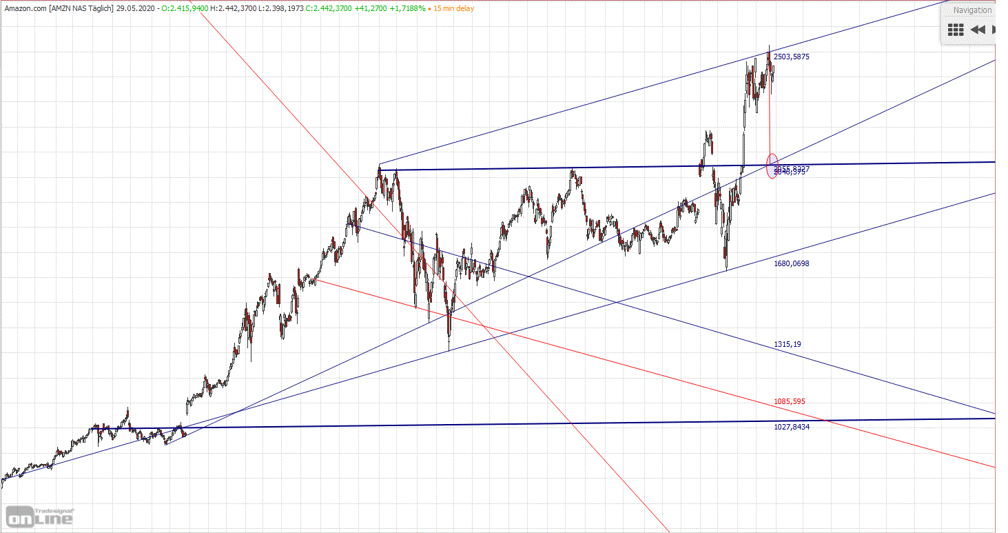Gold und weitere interessante Anlagemöglichkeiten. 1181665