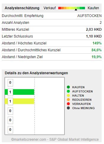 China Everbright Water 1181698