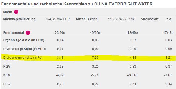 China Everbright Water 1181701