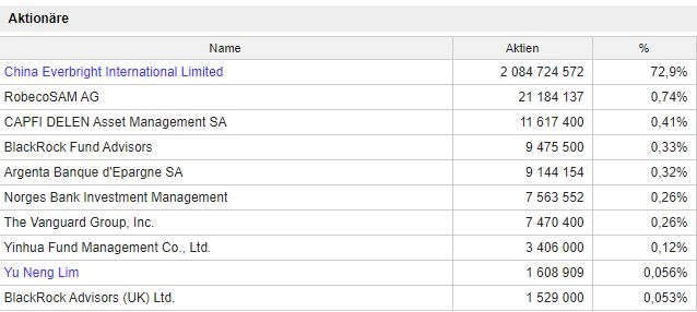 China Everbright Water 1181779