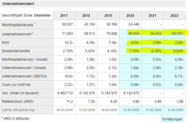 China Everbright International 1181780