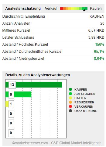 China Everbright International 1181781