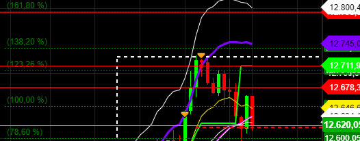 2020 QV-GDAXi-DJ-GOLD-EURUSD-JPY 1182817