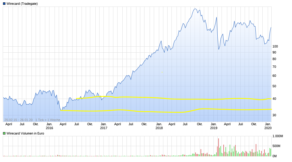 QV ultimate (unlimited) 1182921
