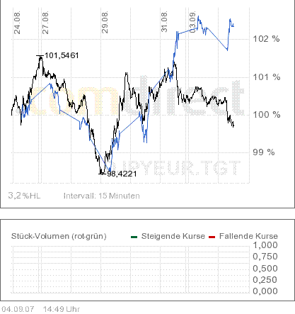 ▶ TTT-Team: Dienstag, 04.09.2007 118323