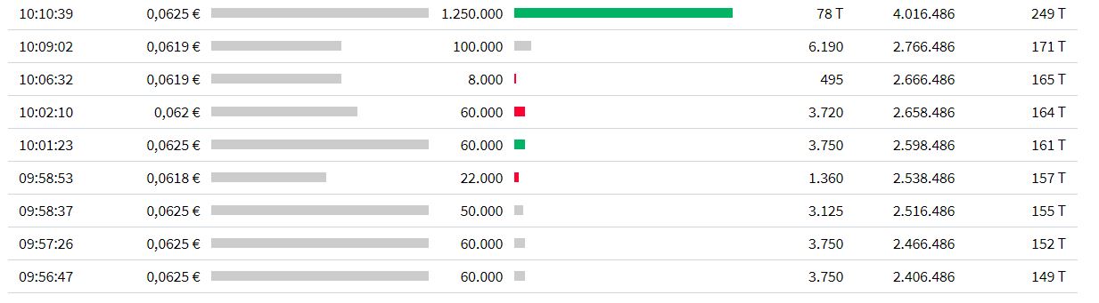 Steinhoff International Holdings N.V. 1183375