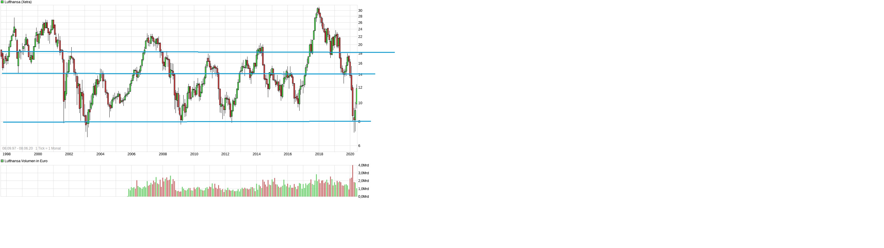 Lufthansa 2012-2015: wohin geht die Reise... 1183522