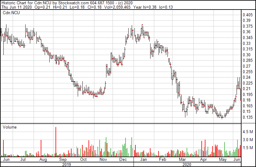 Nevada Copper TOP-Bohrresultate v.2.11 Strong buy 1184313