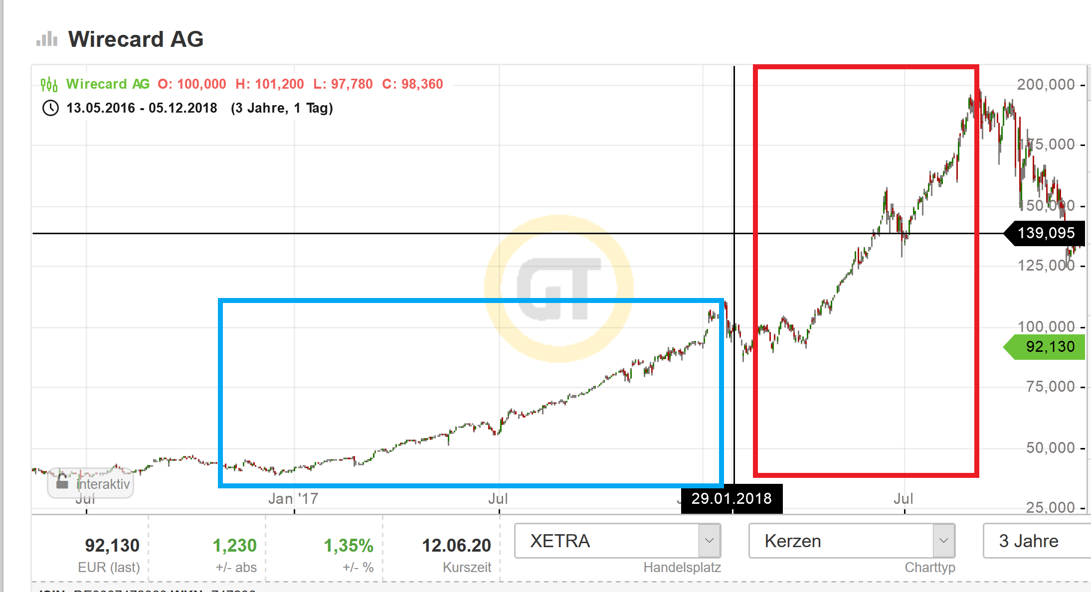 Wirecard 2014 - 2025 1184655