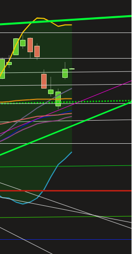 Dax Trading: Sentiment, Trend und Chancen Analyse 1185290