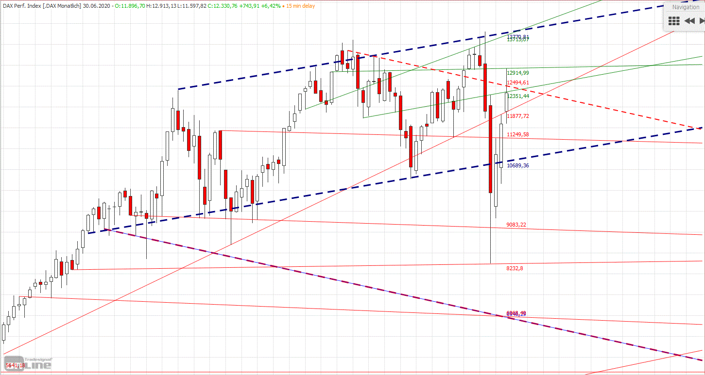 Gold und weitere interessante Anlagemöglichkeiten. 1186191