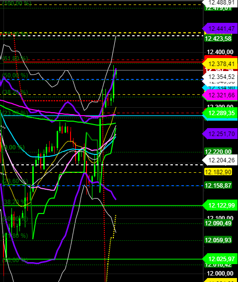 2020 QV-GDAXi-DJ-GOLD-EURUSD-JPY 1186409