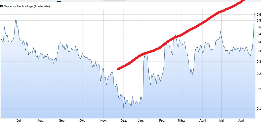 Netcents Technology Thread moderiert A2AFTK 1186721