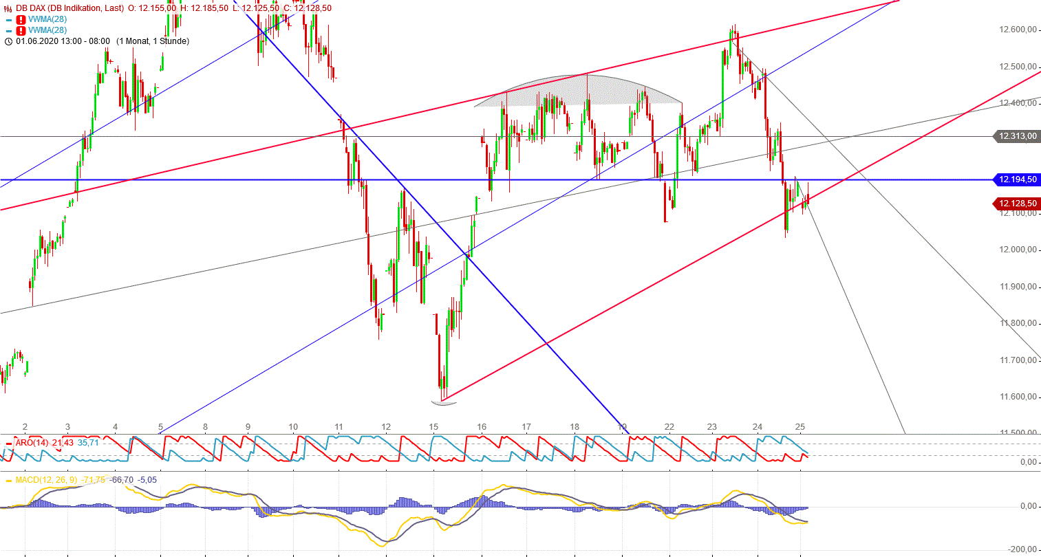 Gold und weitere interessante Anlagemöglichkeiten. 1187126