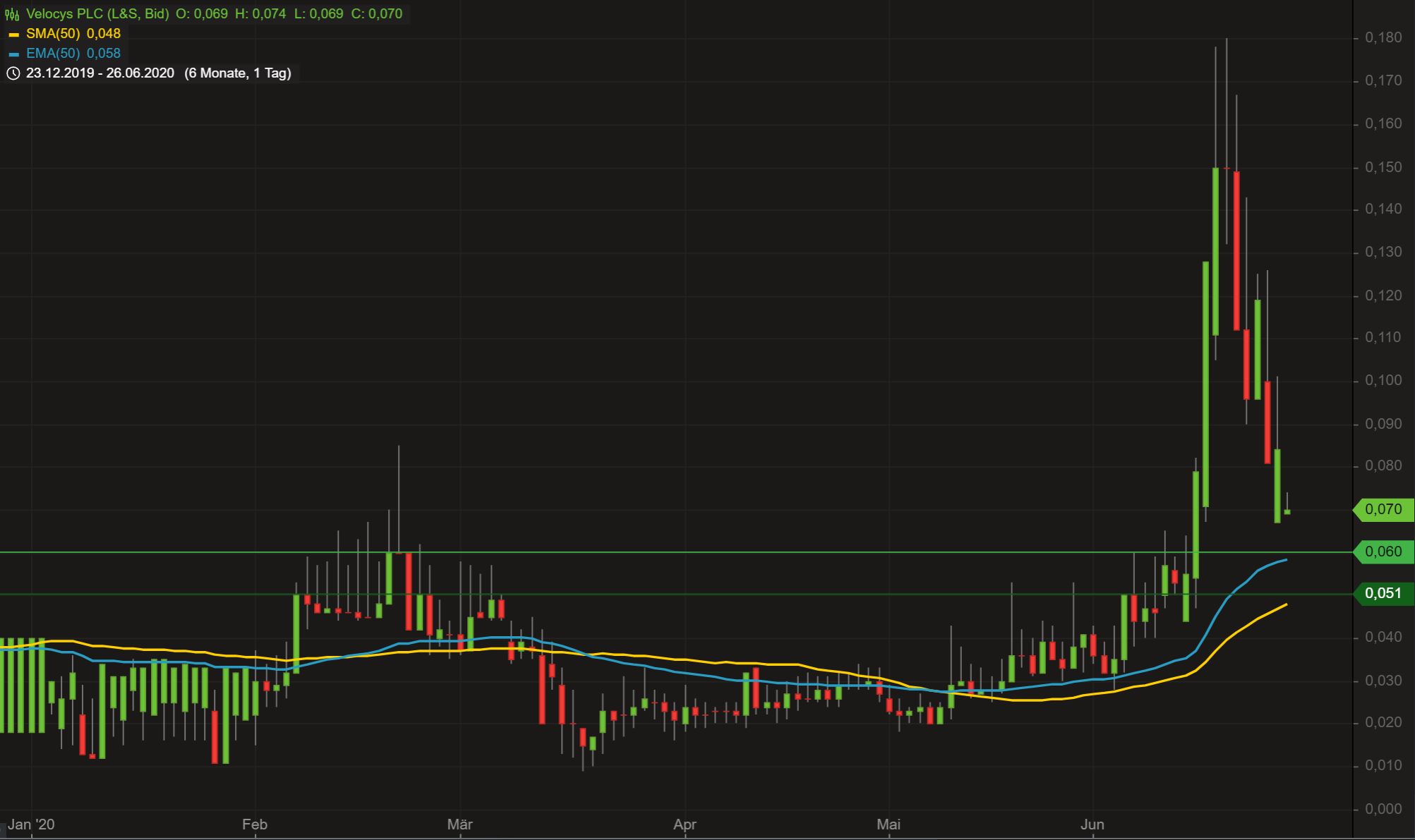 Velocys Aktie mit viel Potential ! 1187466
