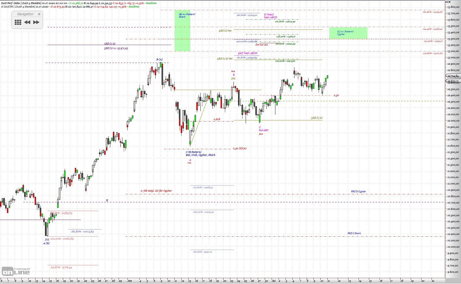 Gold und weitere interessante Anlagemöglichkeiten. 1190154