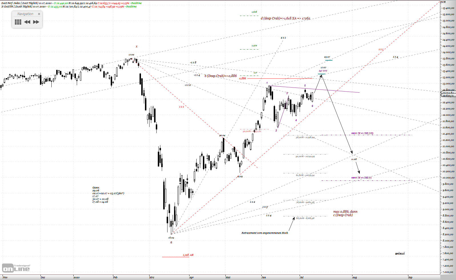 Gold und weitere interessante Anlagemöglichkeiten. 1190155
