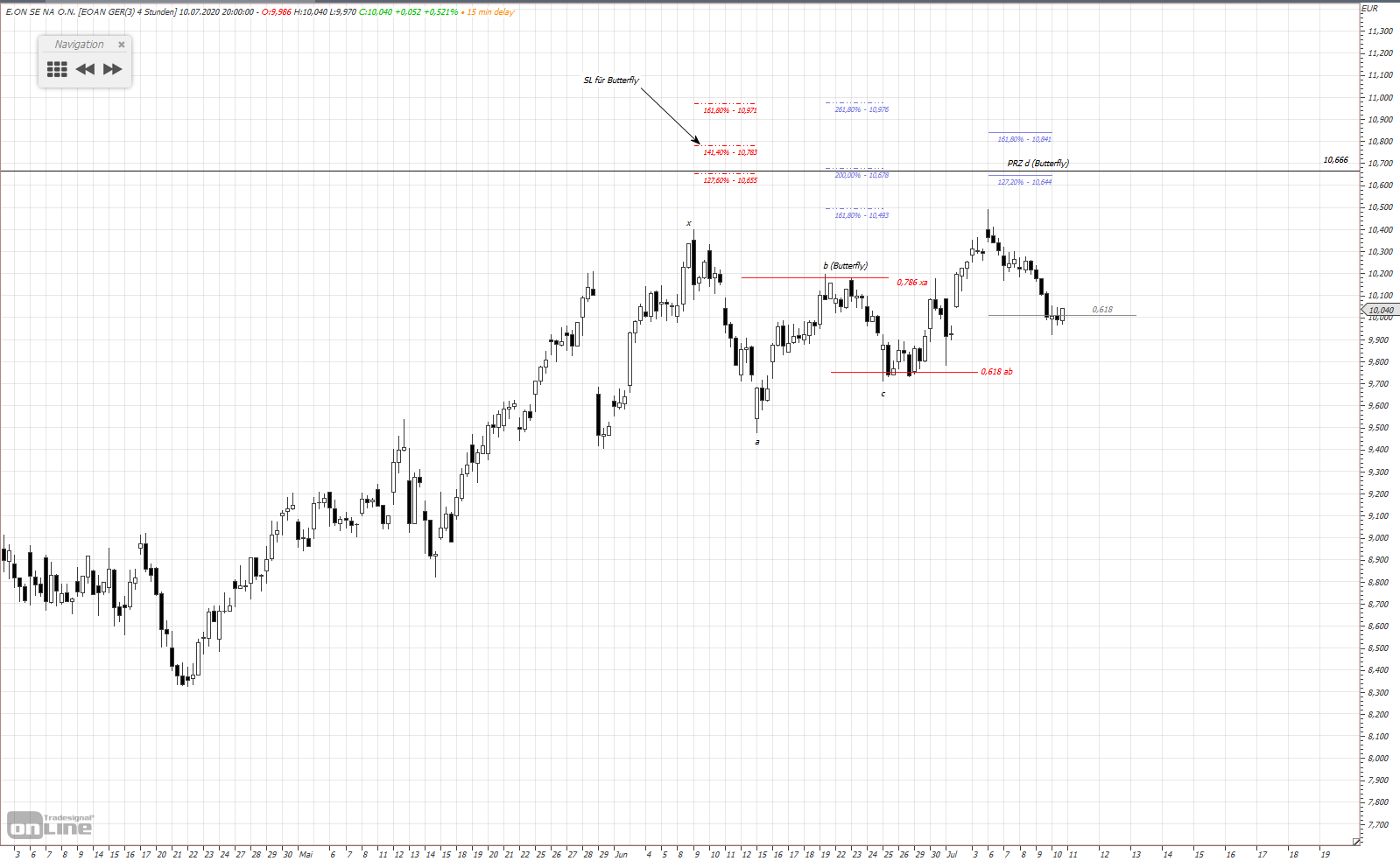 Gold und weitere interessante Anlagemöglichkeiten. 1190156