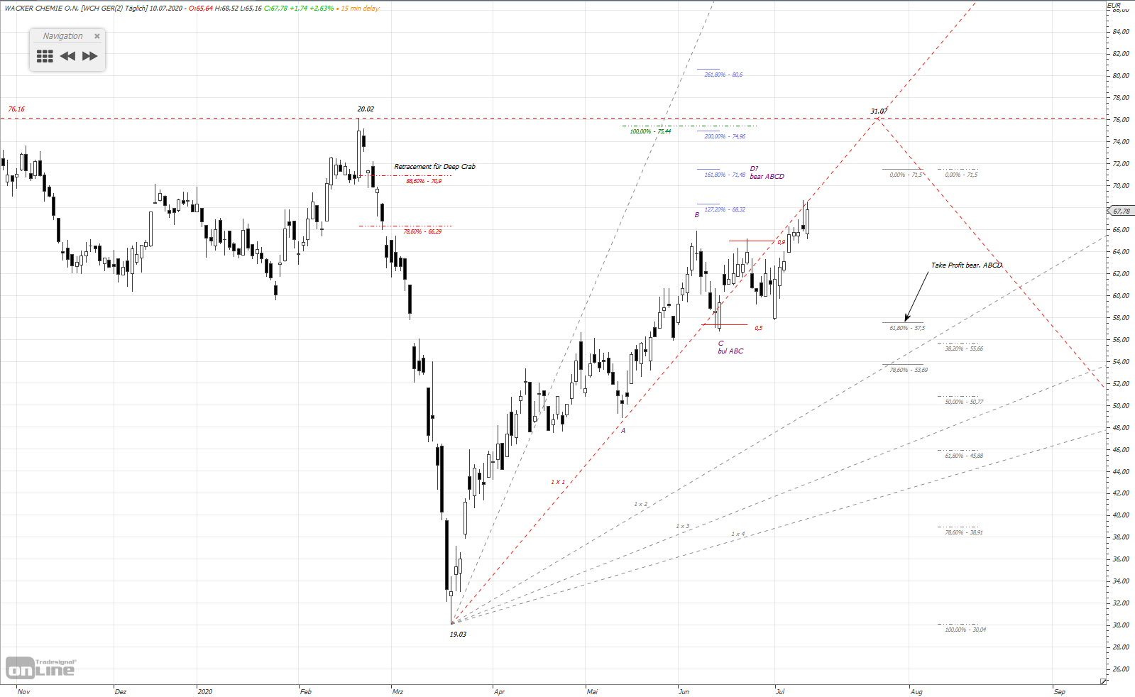 Gold und weitere interessante Anlagemöglichkeiten. 1190158