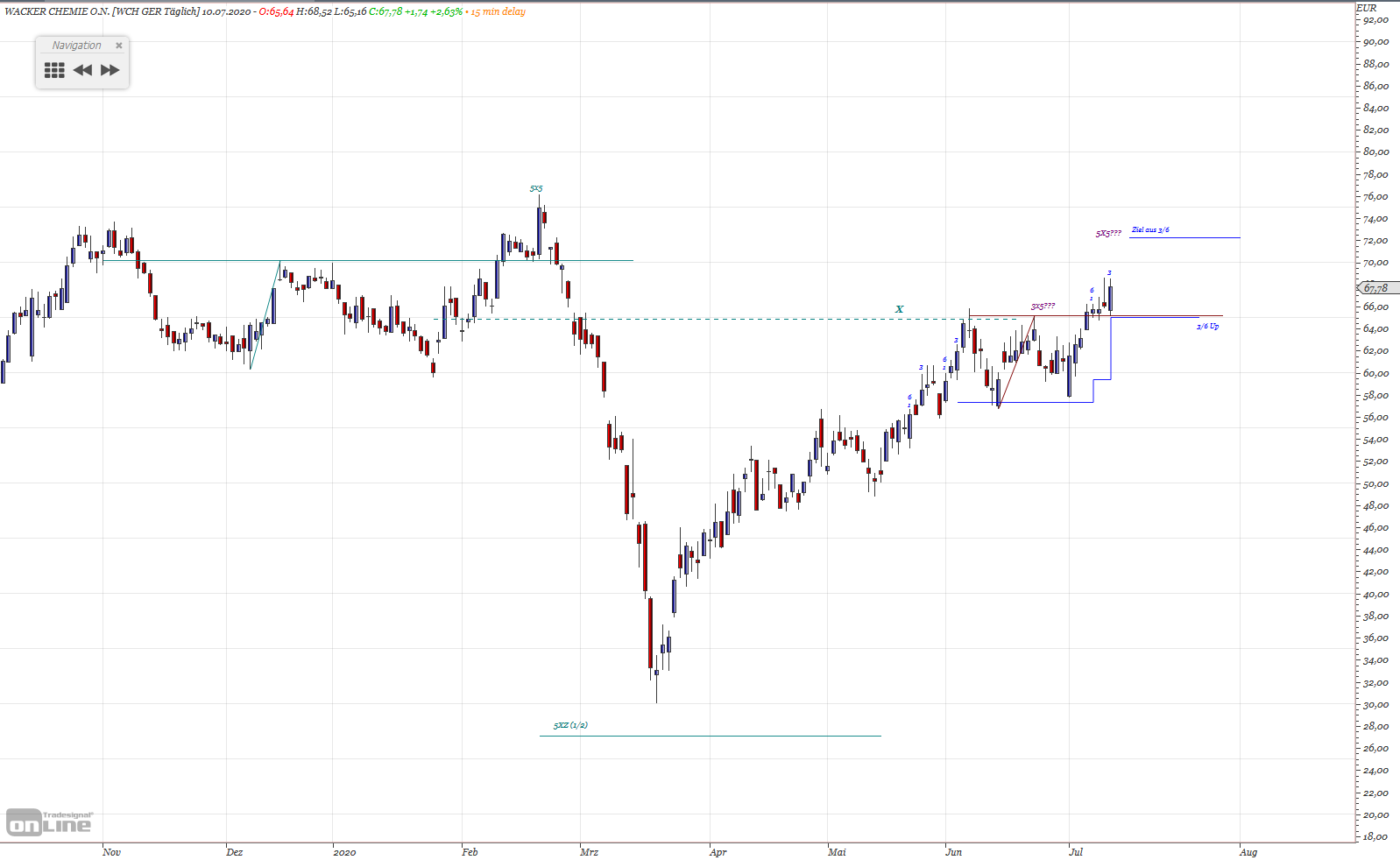 Gold und weitere interessante Anlagemöglichkeiten. 1190159