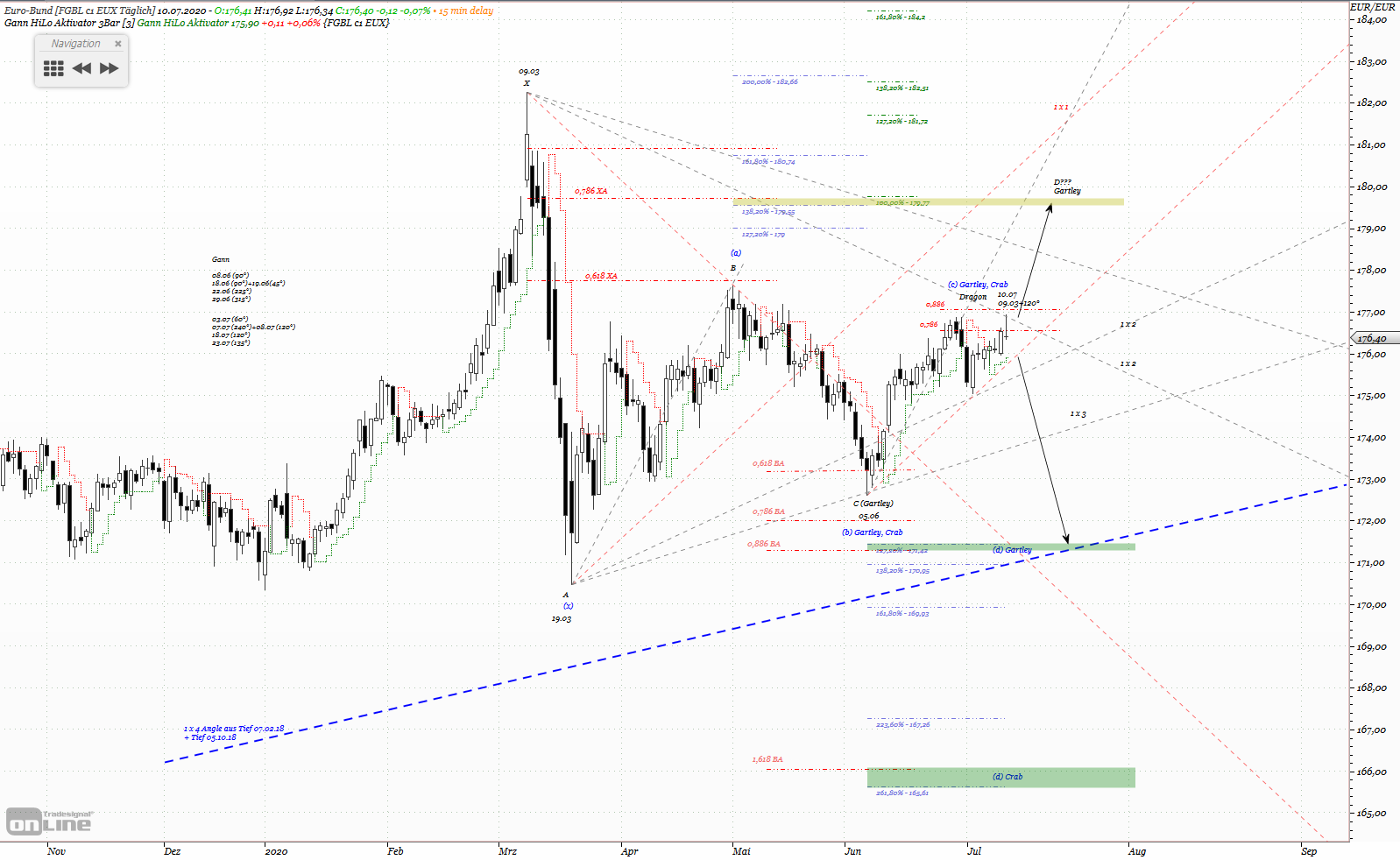 Gold und weitere interessante Anlagemöglichkeiten. 1190221