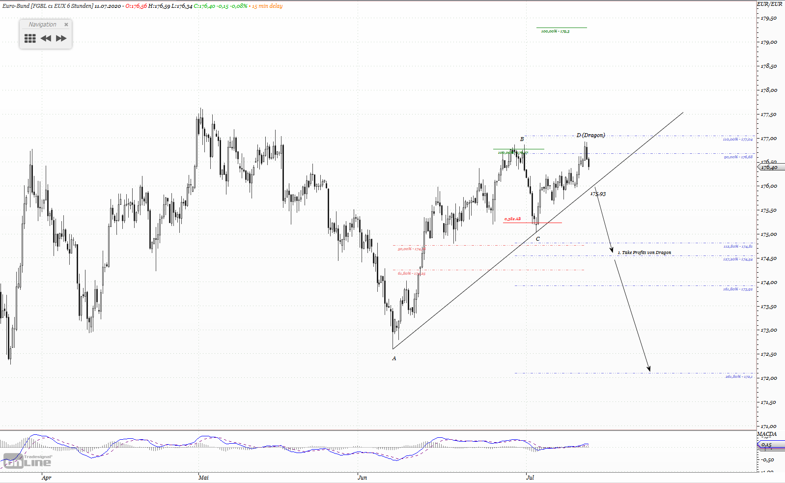 Gold und weitere interessante Anlagemöglichkeiten. 1190222