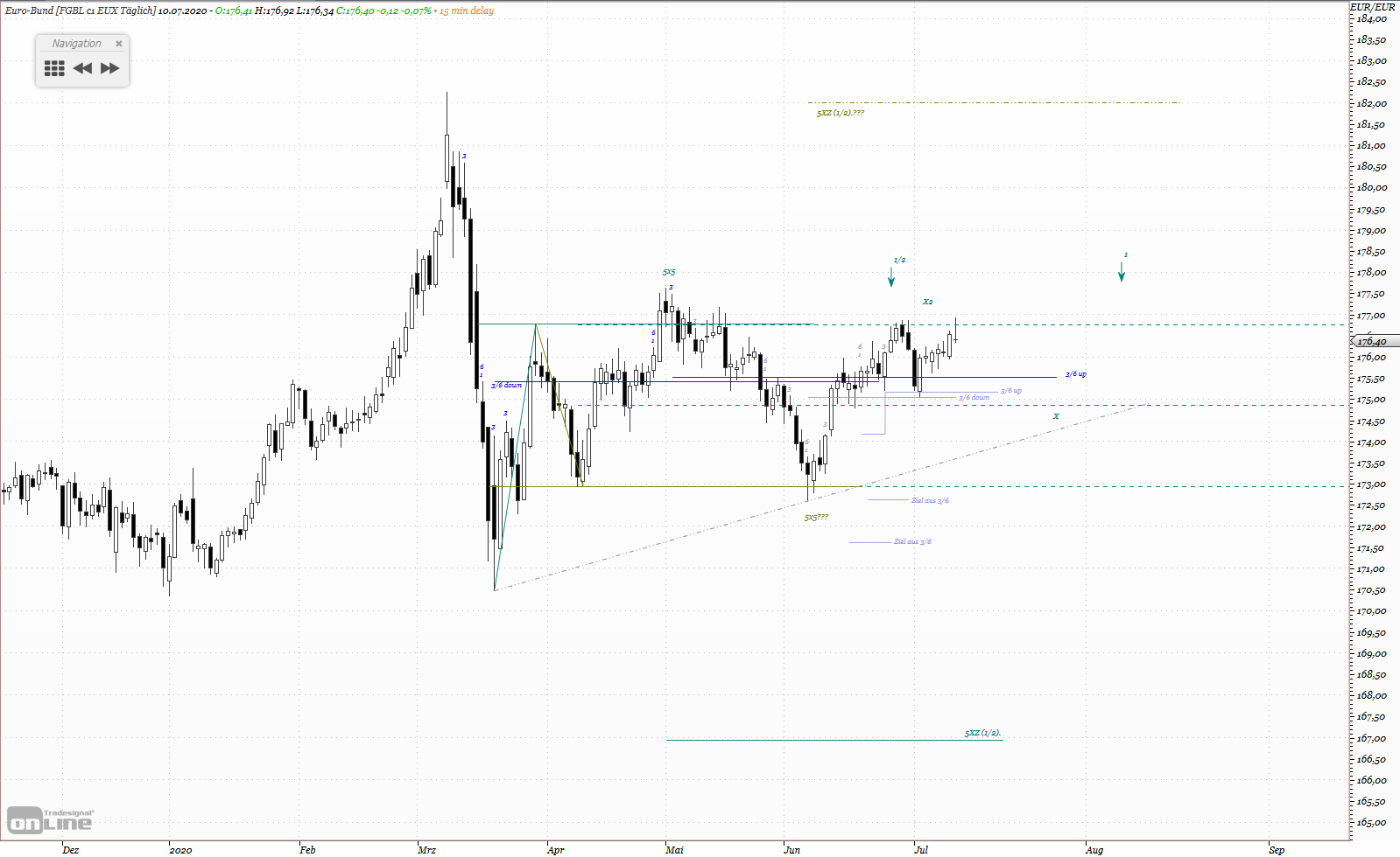 Gold und weitere interessante Anlagemöglichkeiten. 1190223