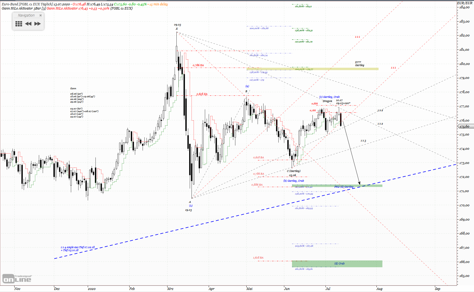 Gold und weitere interessante Anlagemöglichkeiten. 1190387