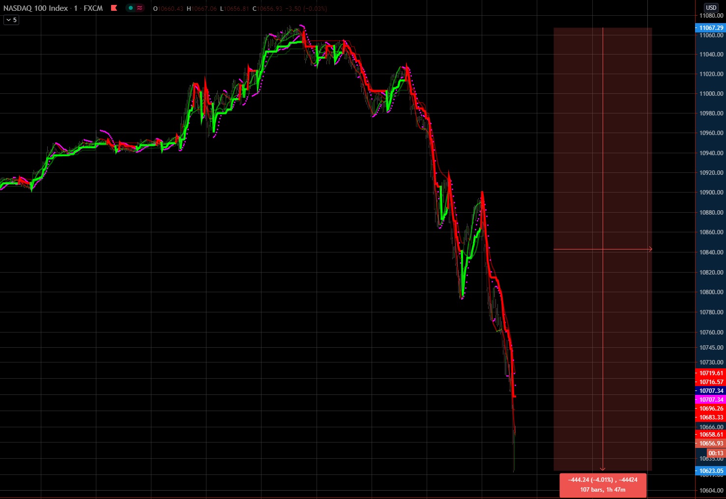 Der Crash (Original bei Geldmaschine123) 1190412