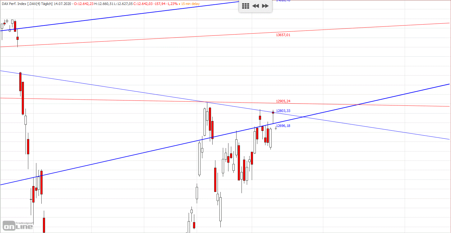 Gold und weitere interessante Anlagemöglichkeiten. 1190476