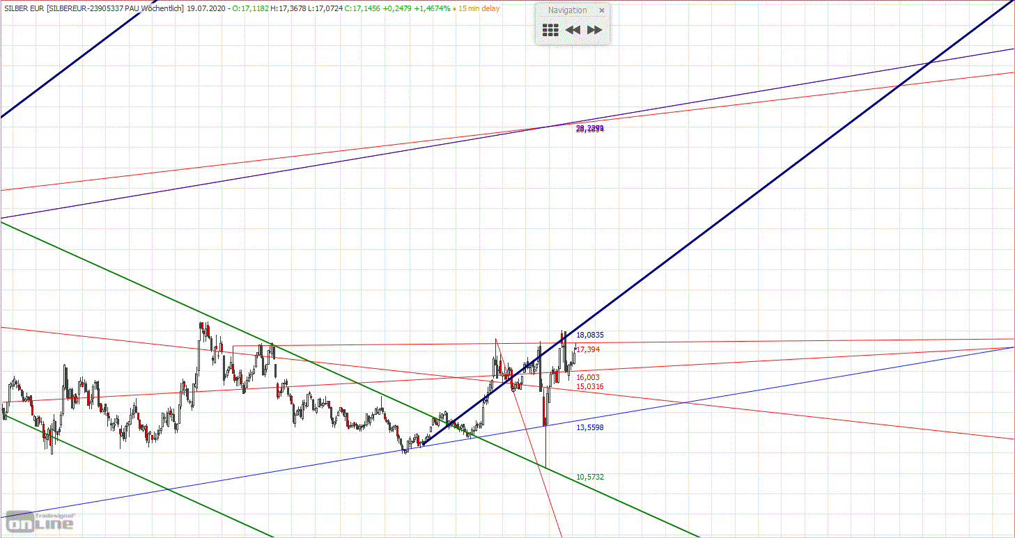 Gold und weitere interessante Anlagemöglichkeiten. 1190539