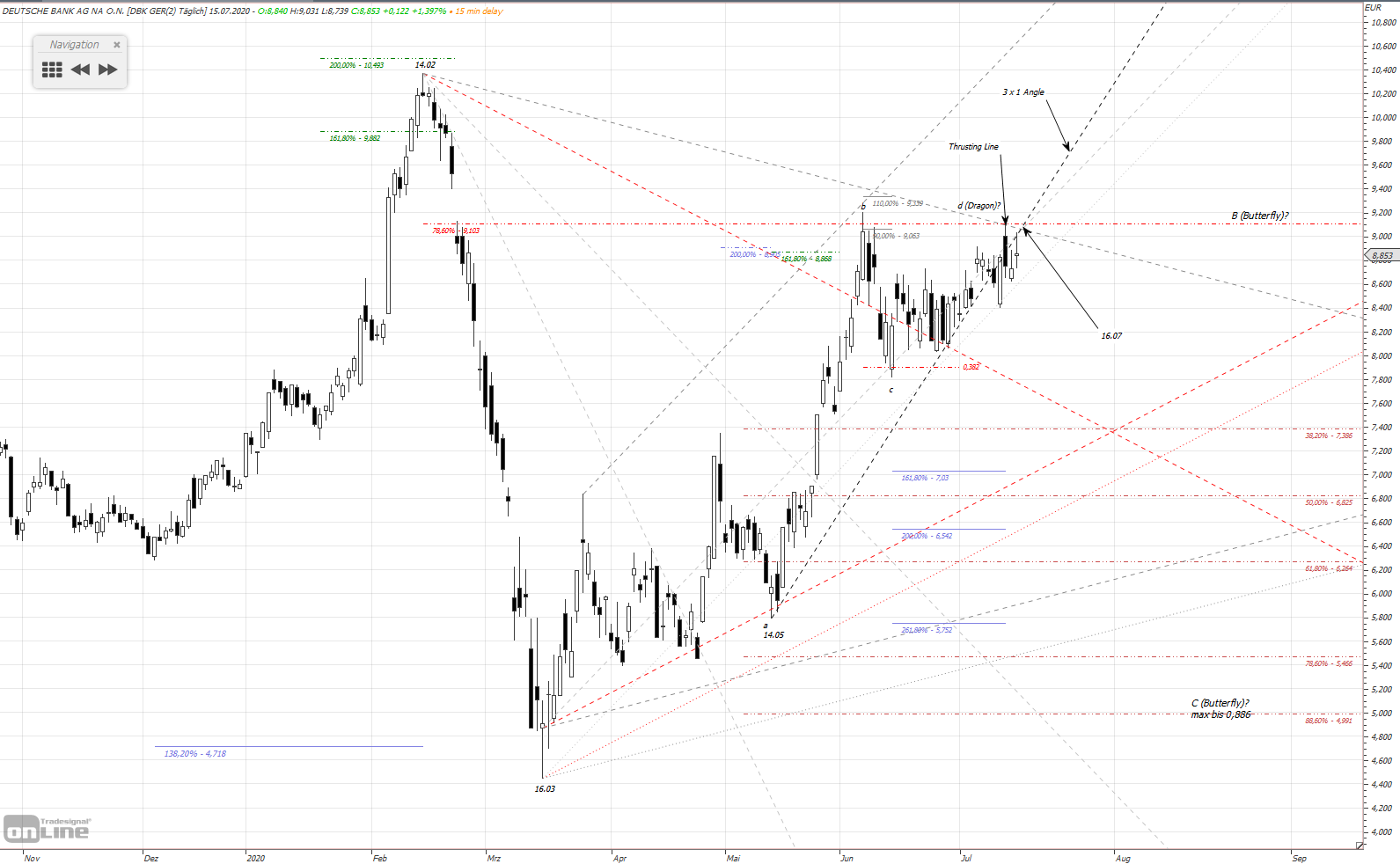 Gold und weitere interessante Anlagemöglichkeiten. 1190785