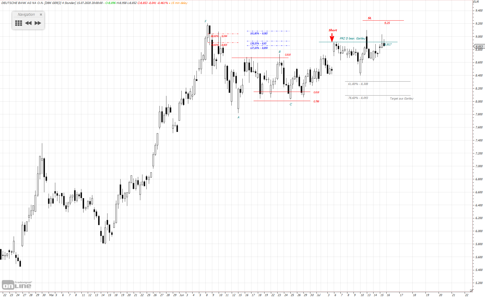 Gold und weitere interessante Anlagemöglichkeiten. 1190787