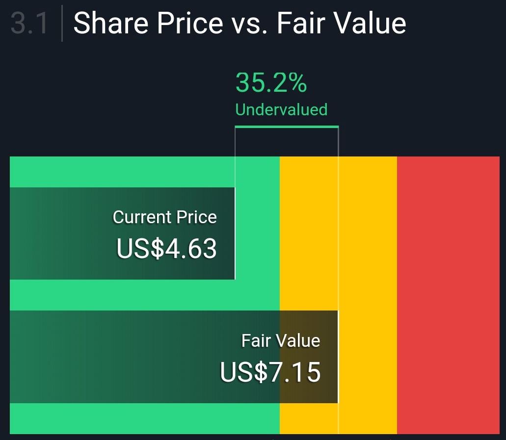 Nordic American Tankers 1190792
