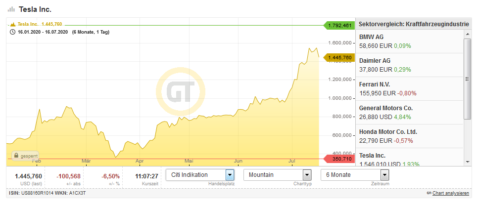 Tesla Model S 22-Jun-2012 die CHANCE 1190885